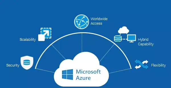 教育邮箱领 Azure 订阅 100 美金 无需信用卡